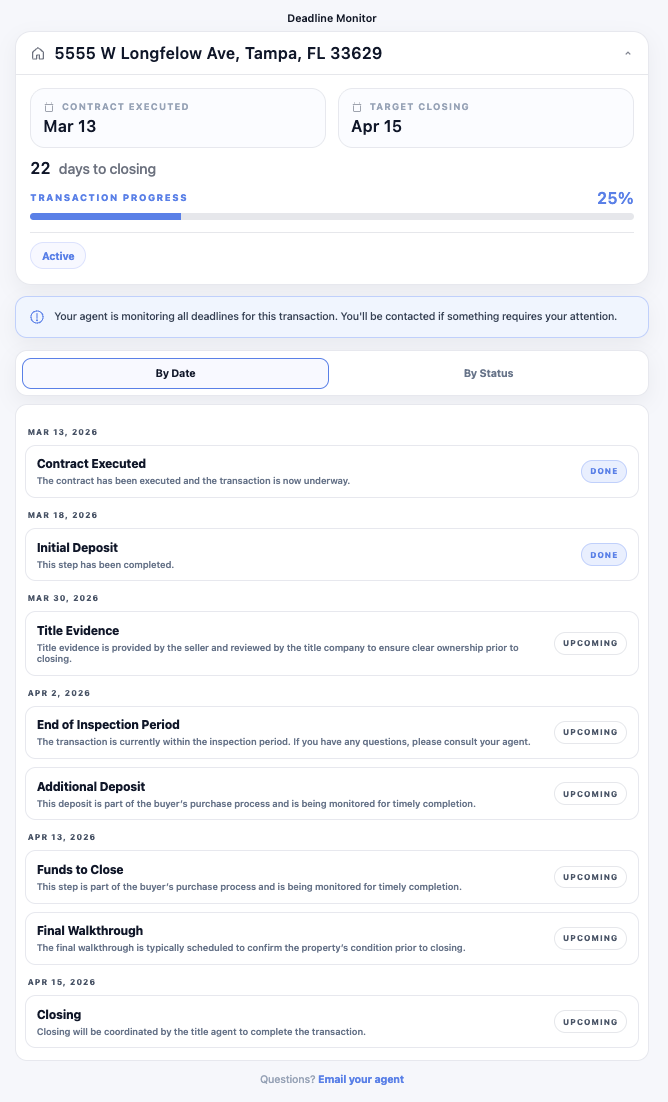 How the workflow stays visible